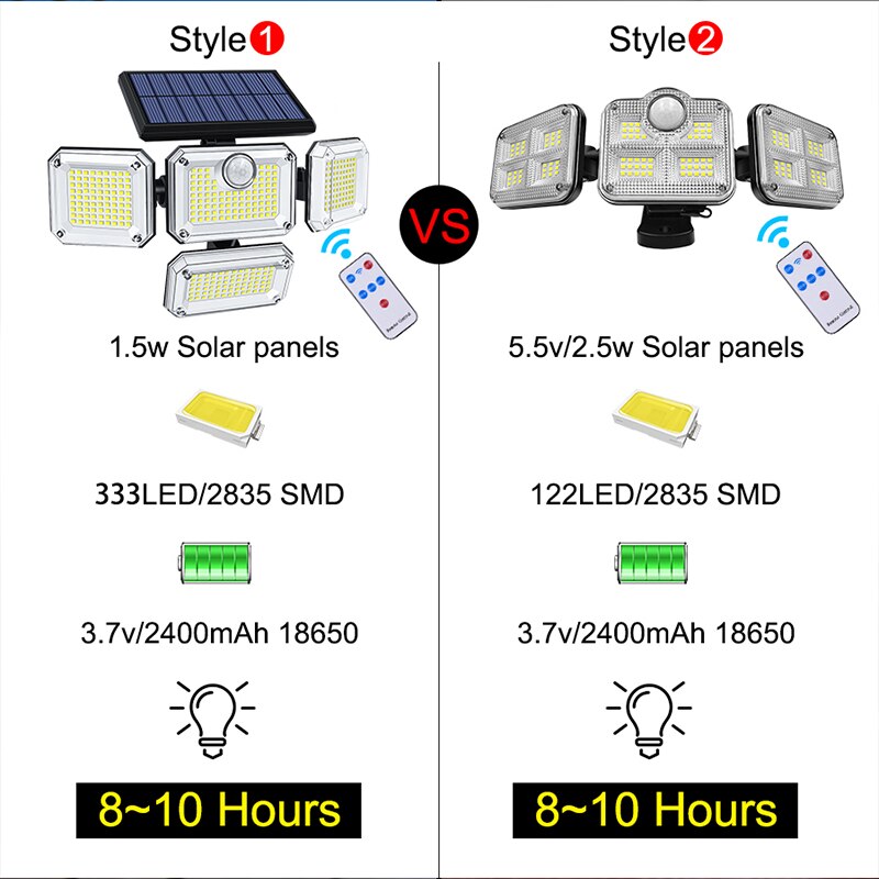 Applique LED solaire triple éclairage puissant