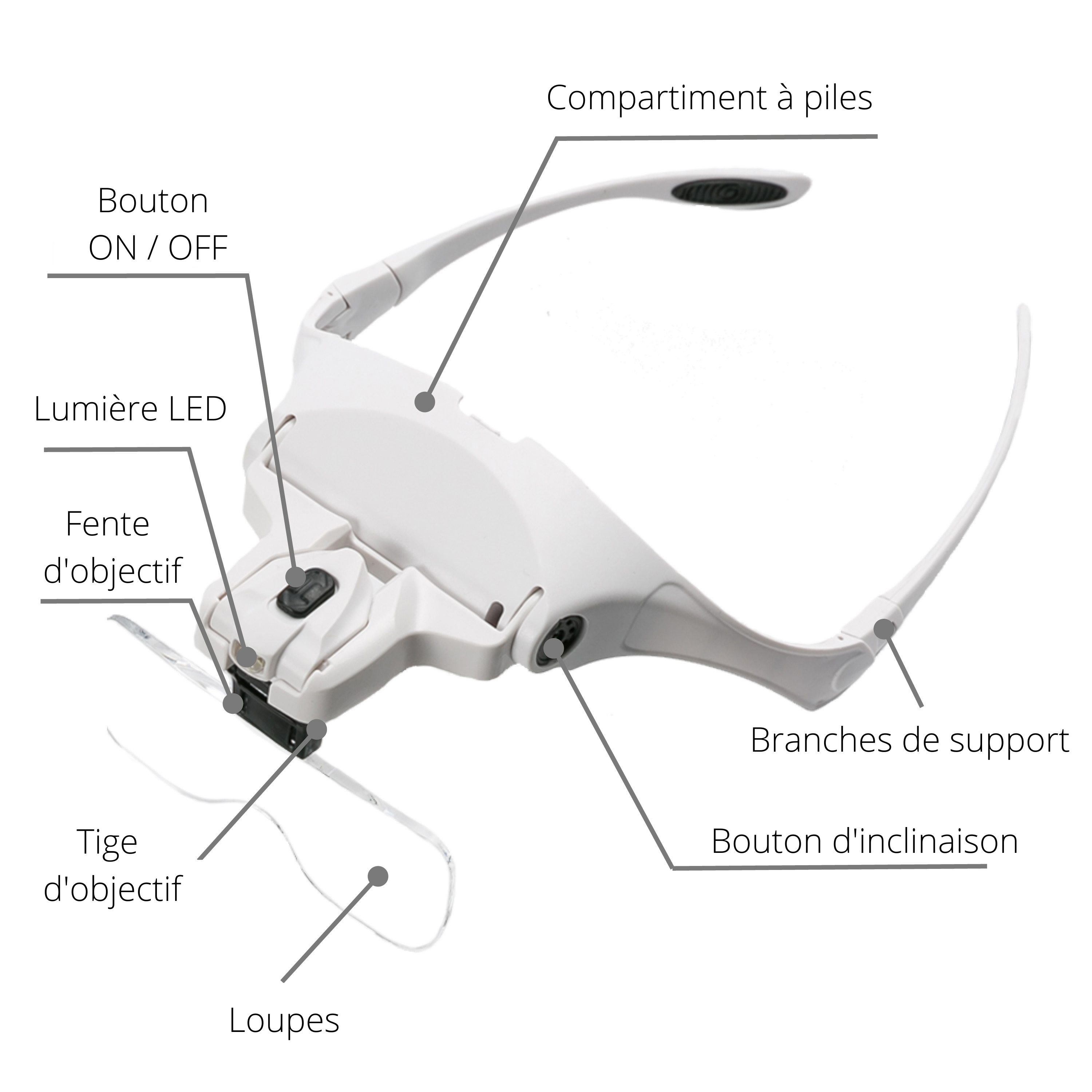 Precision magnifying glasses with lamp