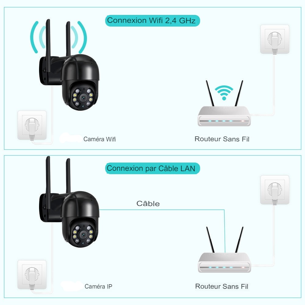 Caméra de surveillance connectée 1080p