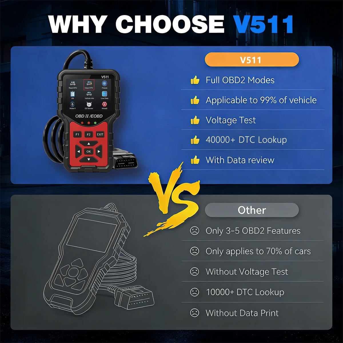 Outil Diagnostic Auto OBD2 V511 – Lecteur de Codes Moteur, Testeur de Batterie & Données en Temps Réel