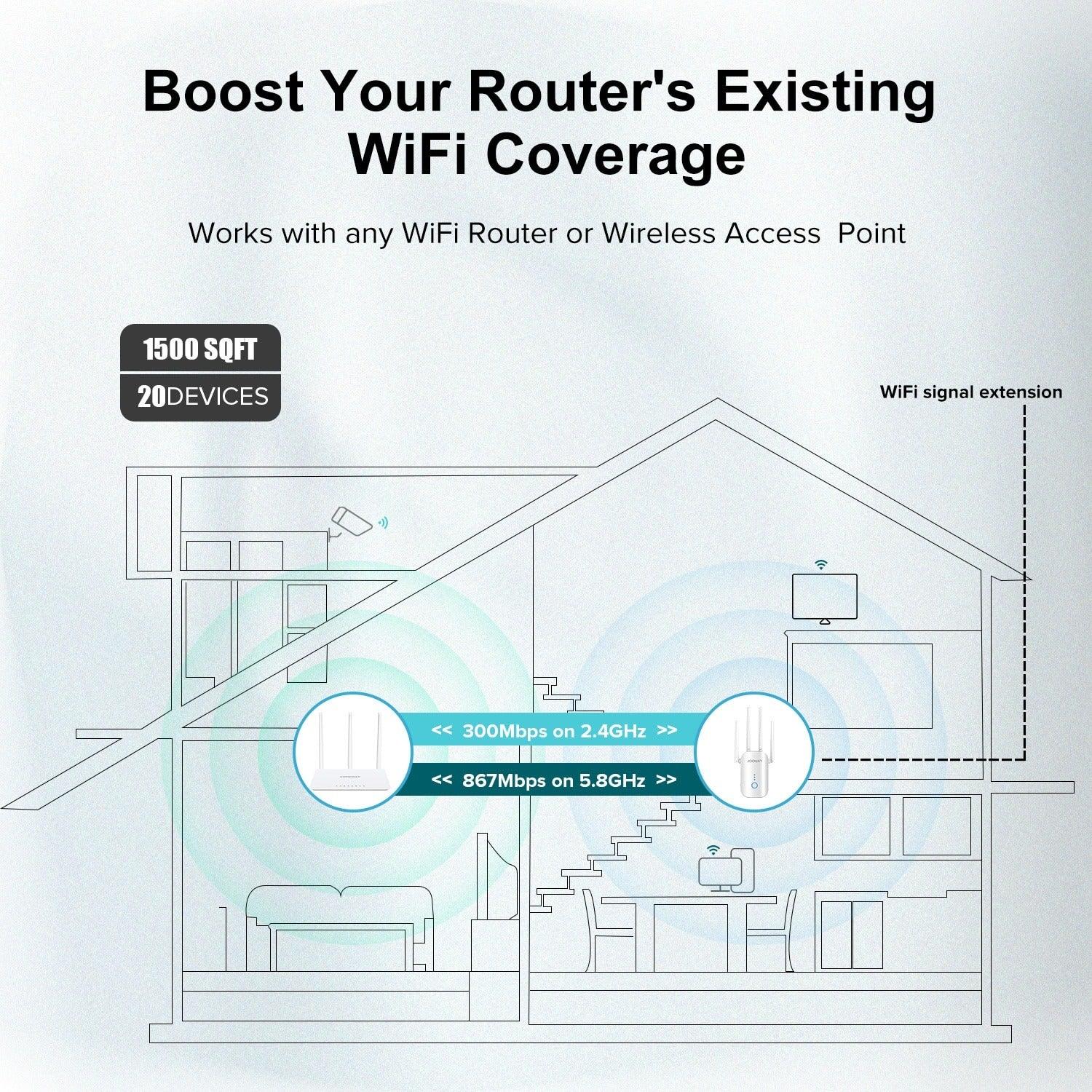 Amplificateur WIFI puissant - Nouvelle génération